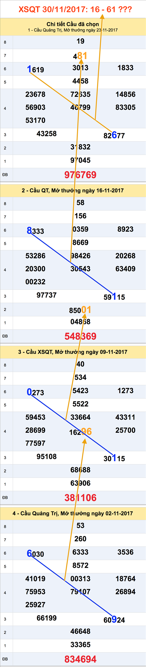 Tham khao XSMT - An so XSQT 30-11-2017 Tham khao XSMT - An so XSQT 30-11-2017
